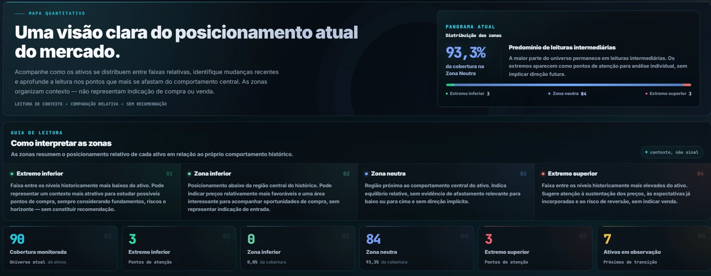 Painel de visão geral com a distribuição dos ativos por zona
